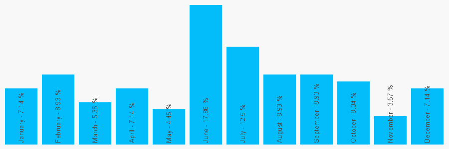 Number popularity chart 1617241311