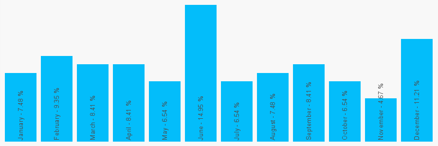 Number popularity chart 1253623831