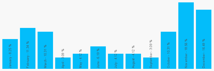 Number popularity chart 2084517222