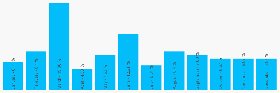 Number popularity chart 1484216559