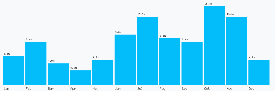 Number popularity chart 790552613