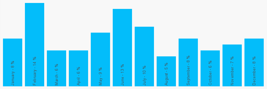 Number popularity chart 1738639521