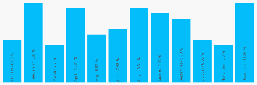 Number popularity chart 1902726598