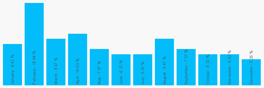 Number popularity chart 1483768000