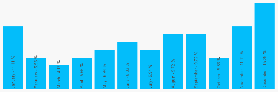 Number popularity chart 1383830369