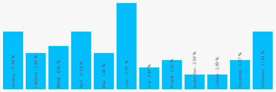 Number popularity chart 2087600574