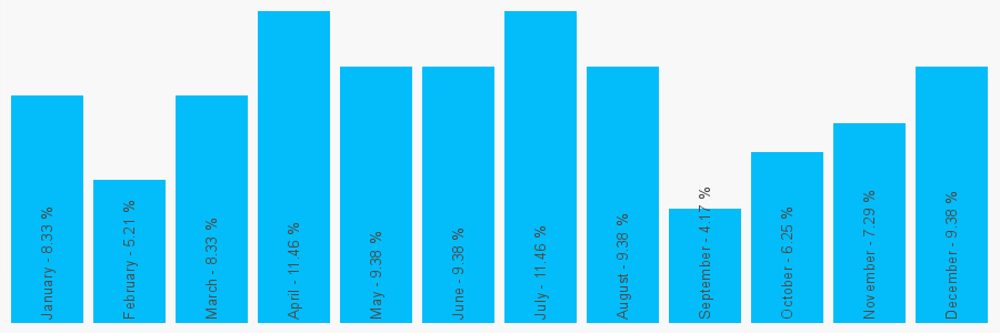 Number popularity chart 1612743100