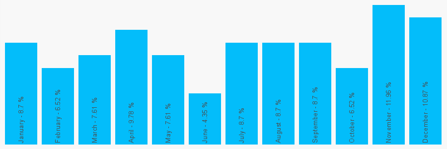 Number popularity chart 1432343111