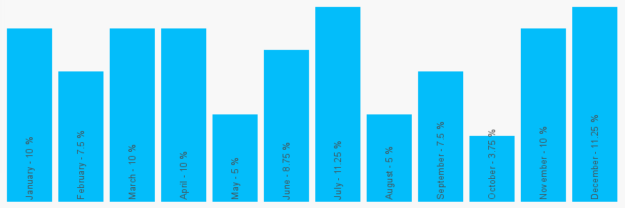 Number popularity chart 1285862344