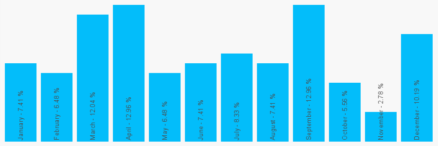 Number popularity chart 1708222562