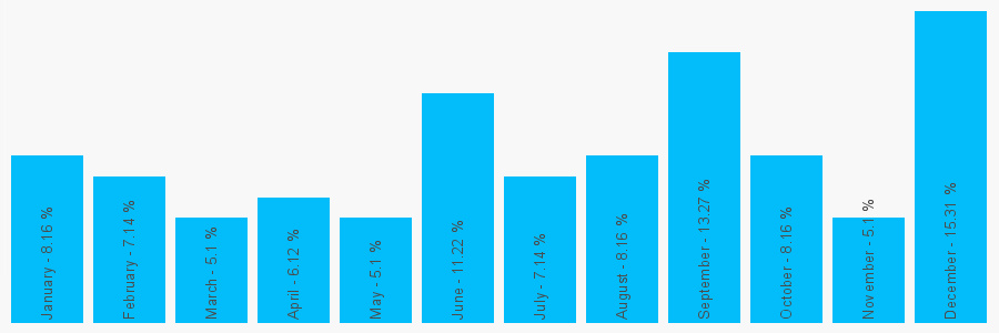 Number popularity chart 1535661234