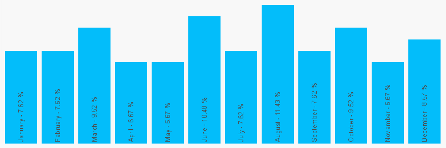 Number popularity chart 1642673528