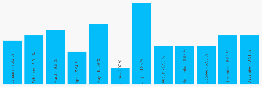 Number popularity chart 2085012917