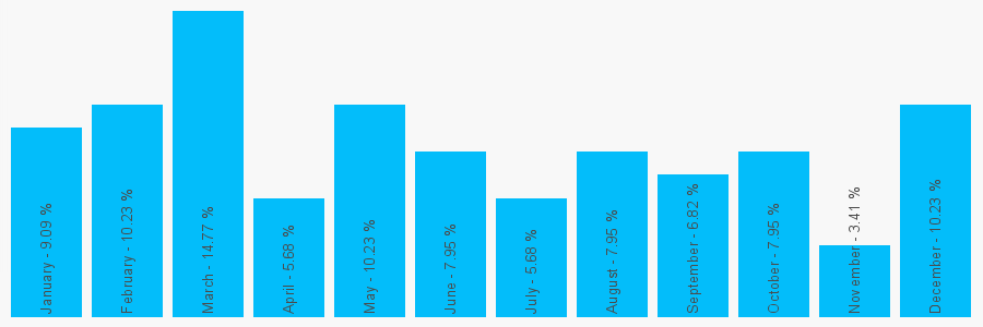 Number popularity chart 1462484000