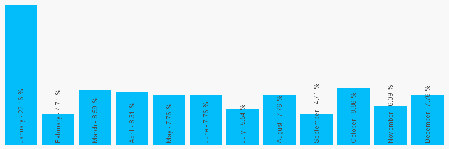 Number popularity chart 1432818019