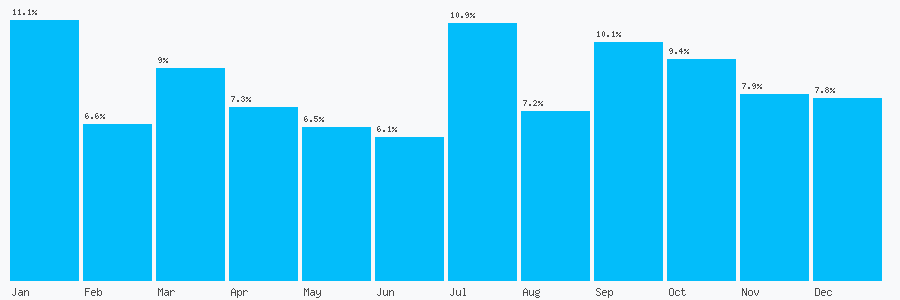 Number popularity chart 1892710573