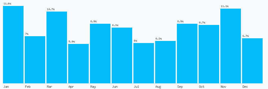 Number popularity chart 1618504882