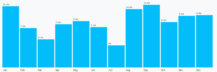 Number popularity chart 1759371316