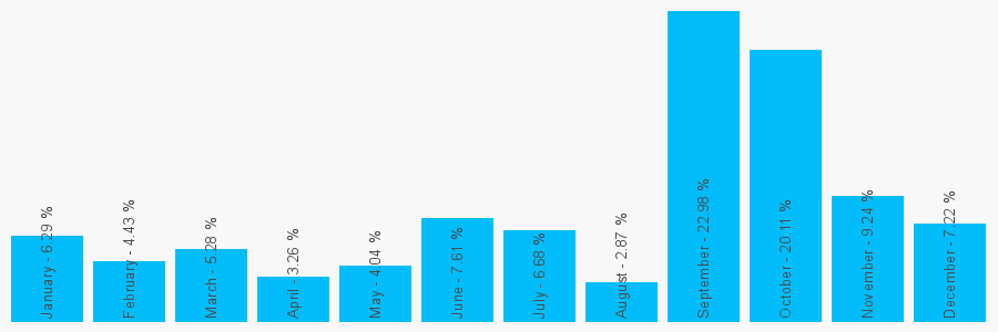 Number popularity chart 1904205016