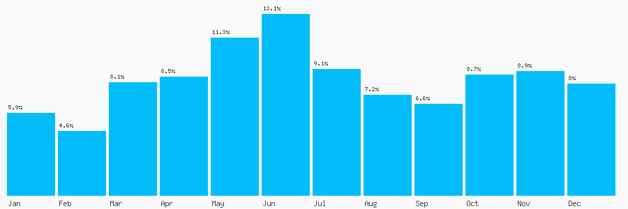 Number popularity chart 1617414000