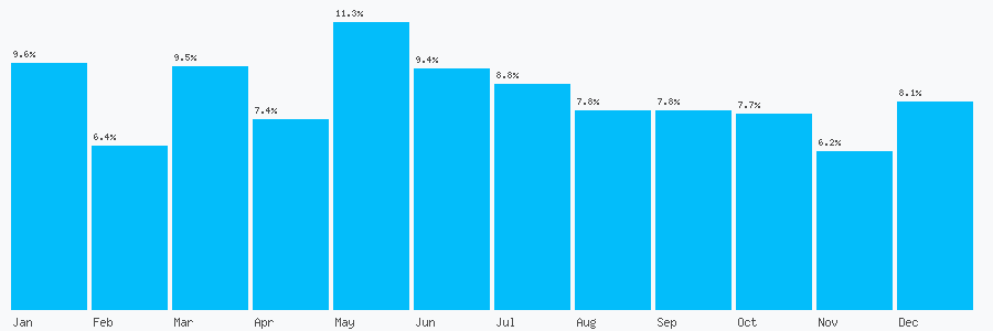 Number popularity chart 1618502208