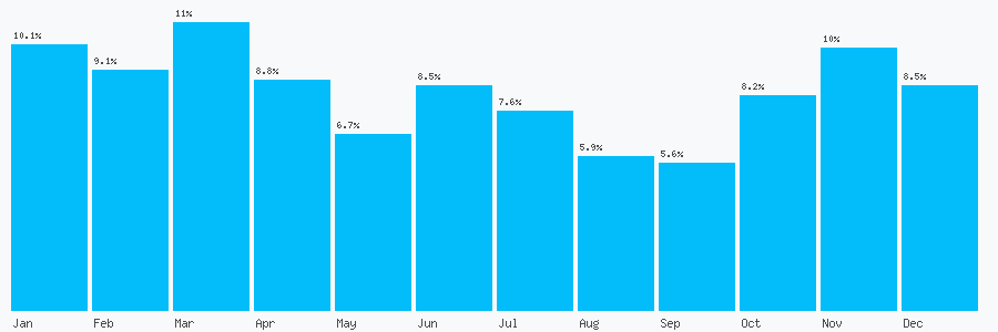 Number popularity chart 1159427666