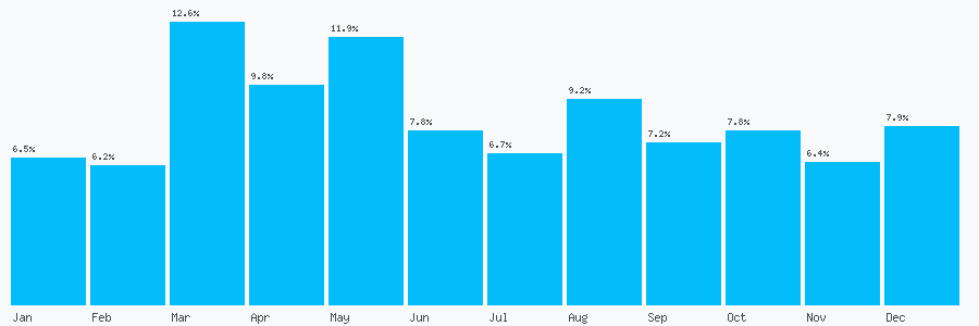 Number popularity chart 1234244250
