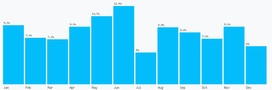 Number popularity chart 1902483043