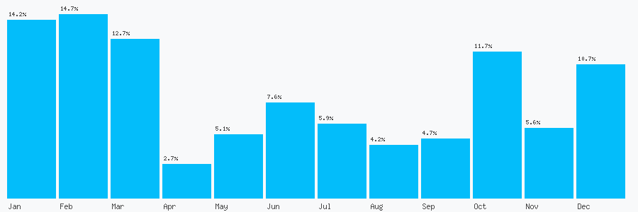 Number popularity chart 1376550825