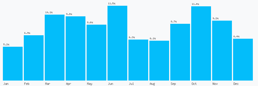 Number popularity chart 2036972553