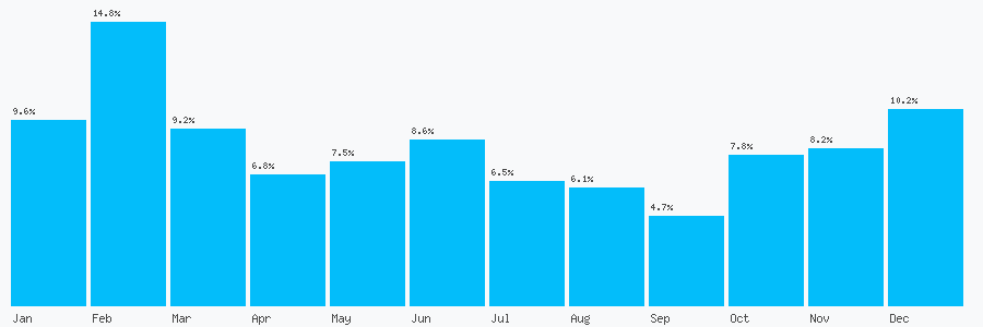 Number popularity chart 1332426342