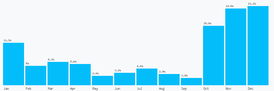 Number popularity chart 1422774389