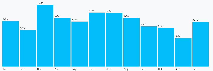 Number popularity chart 2038680184