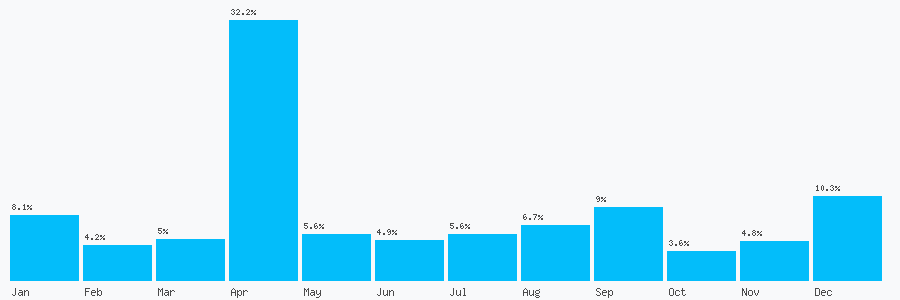 Number popularity chart 2036426014