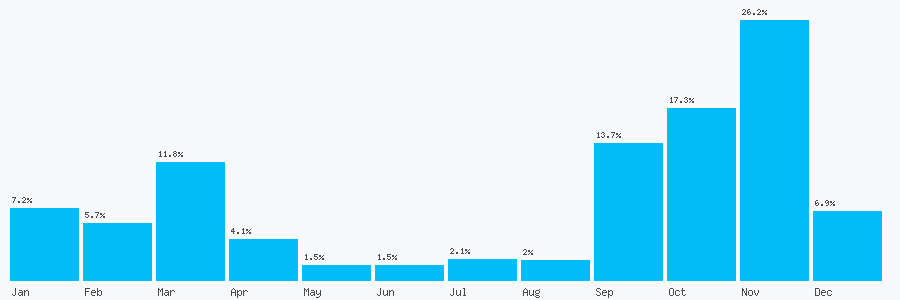 Number popularity chart 1242306026