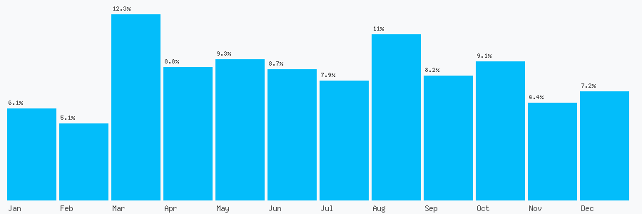 Number popularity chart 8009176733