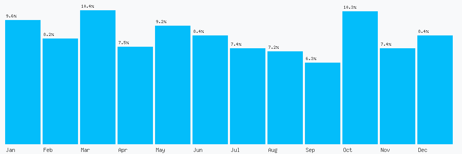 Number popularity chart 1142317509