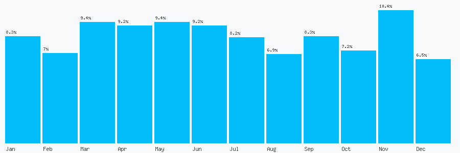 Number popularity chart 1312434958