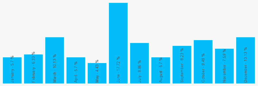 Number popularity chart 1206142899