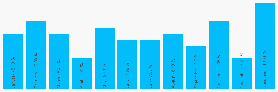 Number popularity chart 1943817301