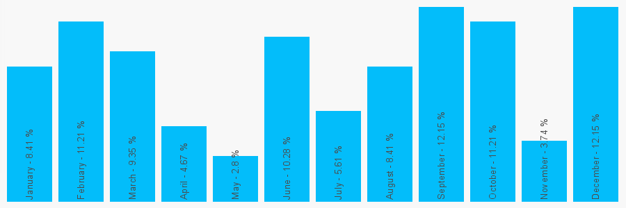 Number popularity chart 1704224327