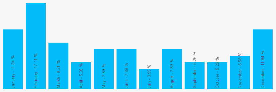 Number popularity chart 1892515677