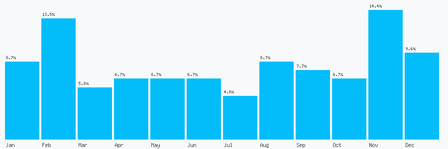 Number popularity chart 1142378577