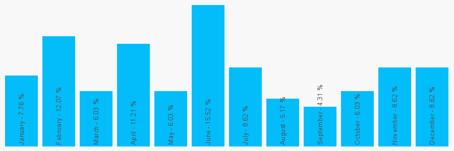 Number popularity chart 1616674343