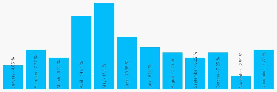 Number popularity chart 1737352532