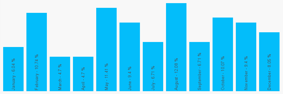 Number popularity chart 1617934418