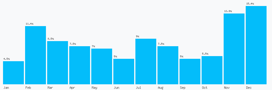 Number popularity chart 7984466997