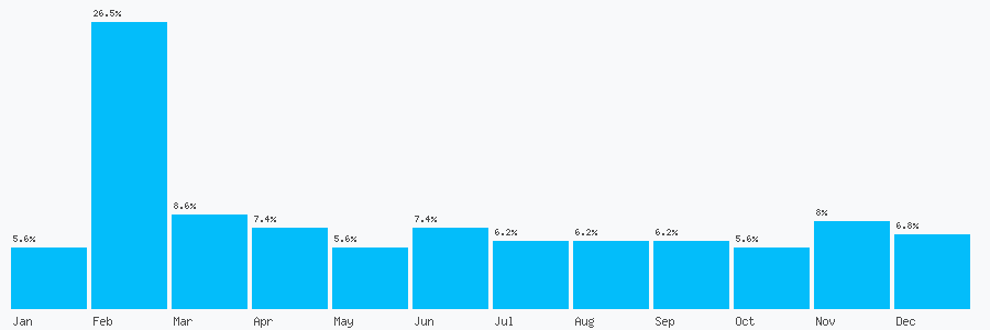 Number popularity chart 2082095954