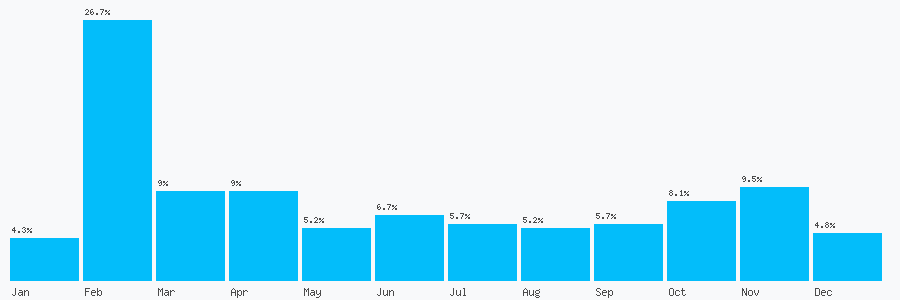Number popularity chart 28052323