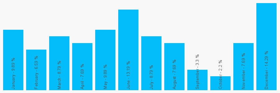 Number popularity chart 1618347187